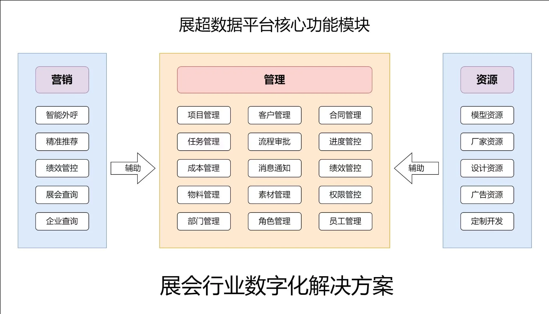 展会展厅公司看过来