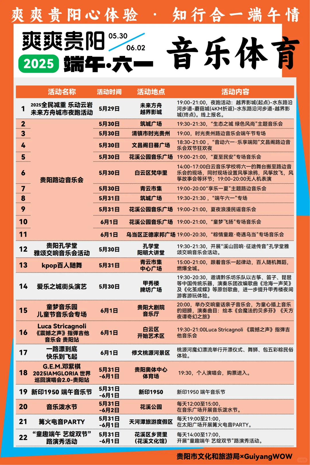 贵阳端午活动超全攻略? 看这篇就够了～