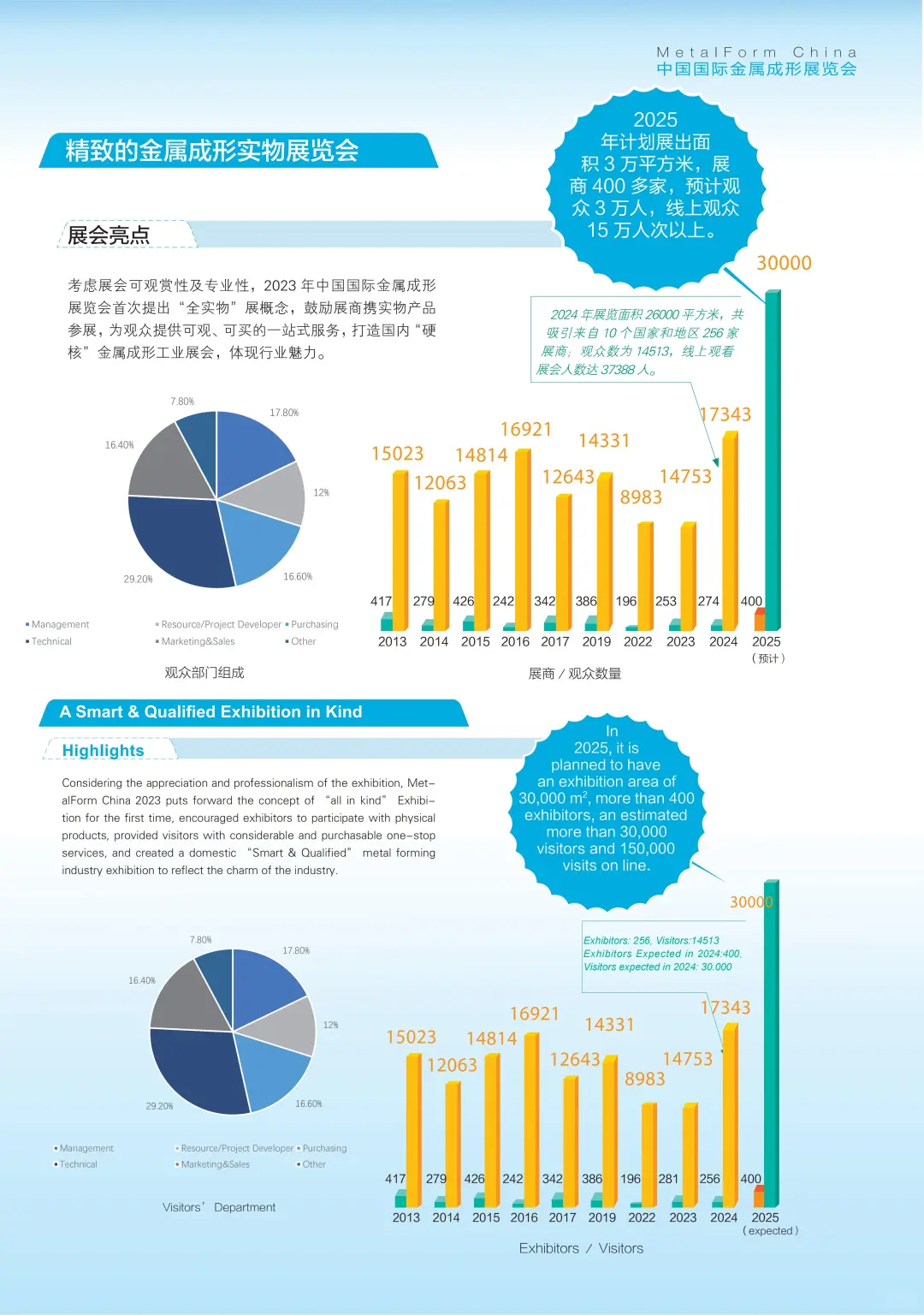 上海金属成形展览会来啦快来领票