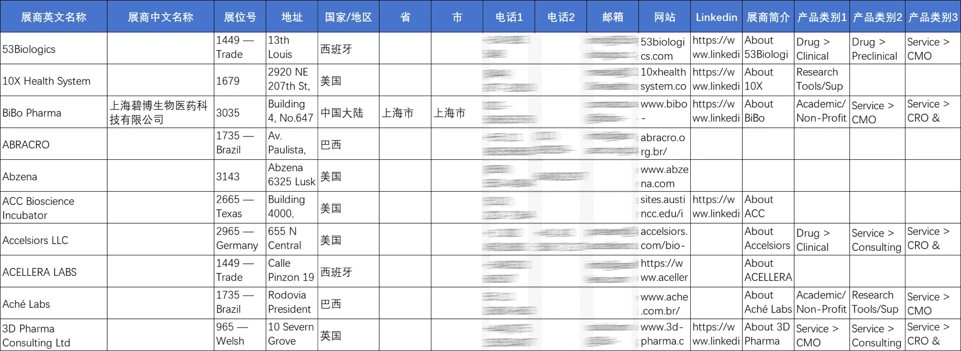 美国国际生物技术大会暨展览会BIO