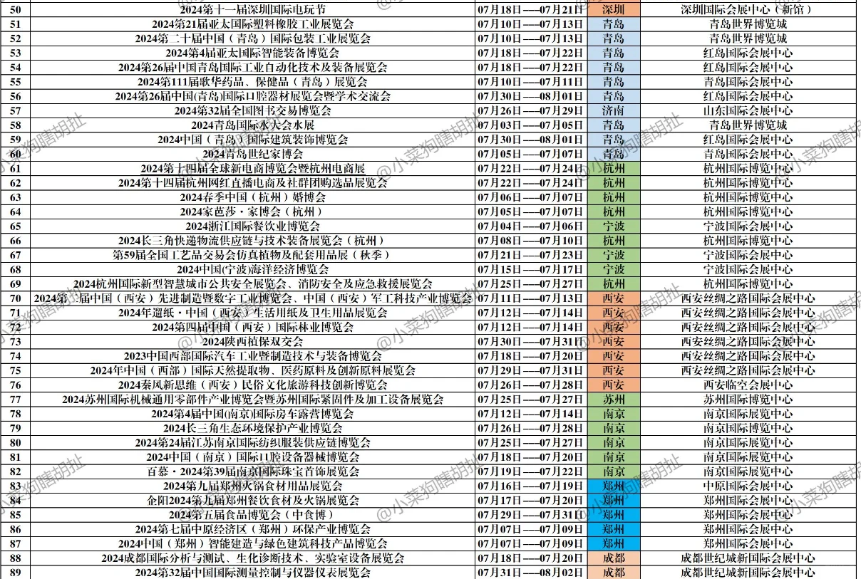 2024年7月全国会展信息大全!错过亏!看看