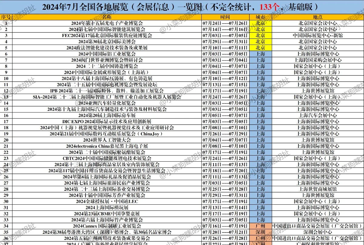 2024年7月全国会展信息大全!错过亏!看看