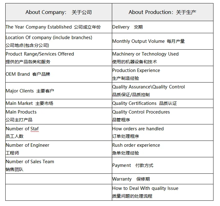 外贸展会跟进SOP