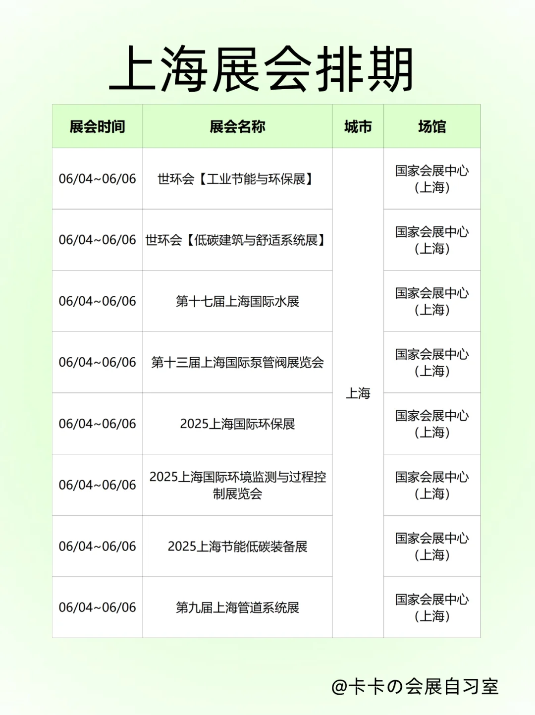 上海6月上旬展会狂欢｜行业盛宴一键解锁✨