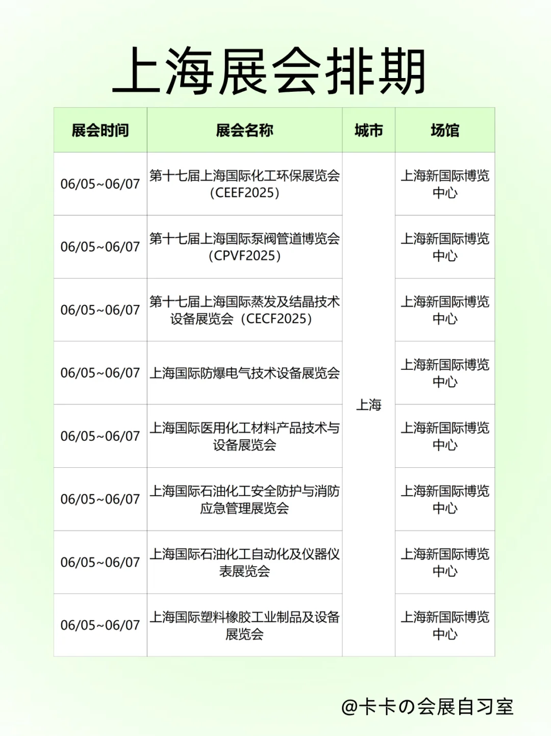 上海6月上旬展会狂欢｜行业盛宴一键解锁✨