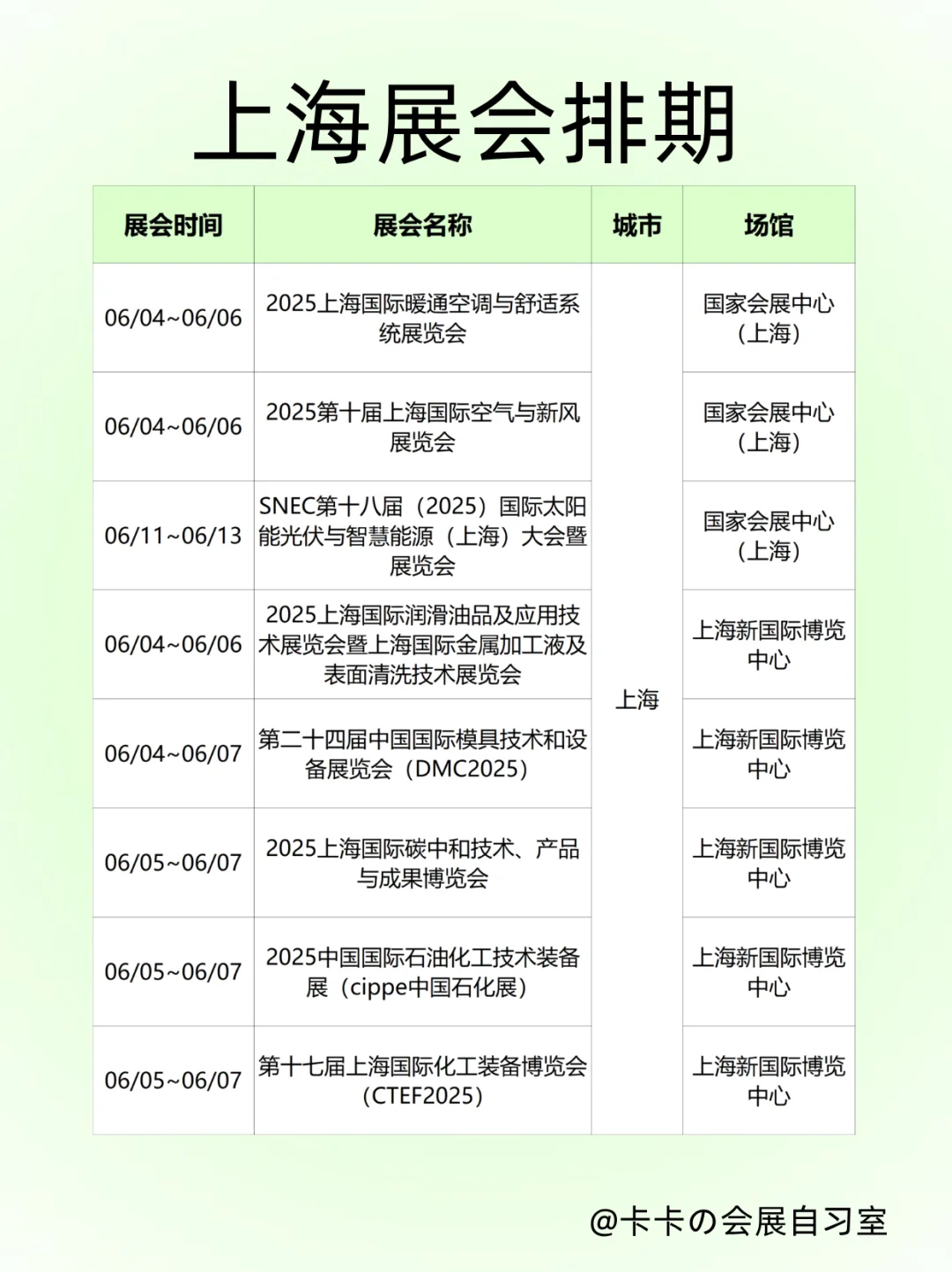 上海6月上旬展会狂欢｜行业盛宴一键解锁✨
