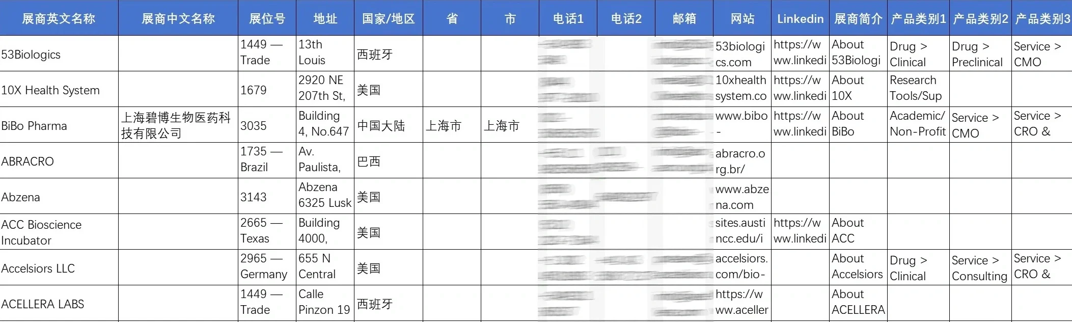 展会名录 | 美国国际生物技术大会暨展览会