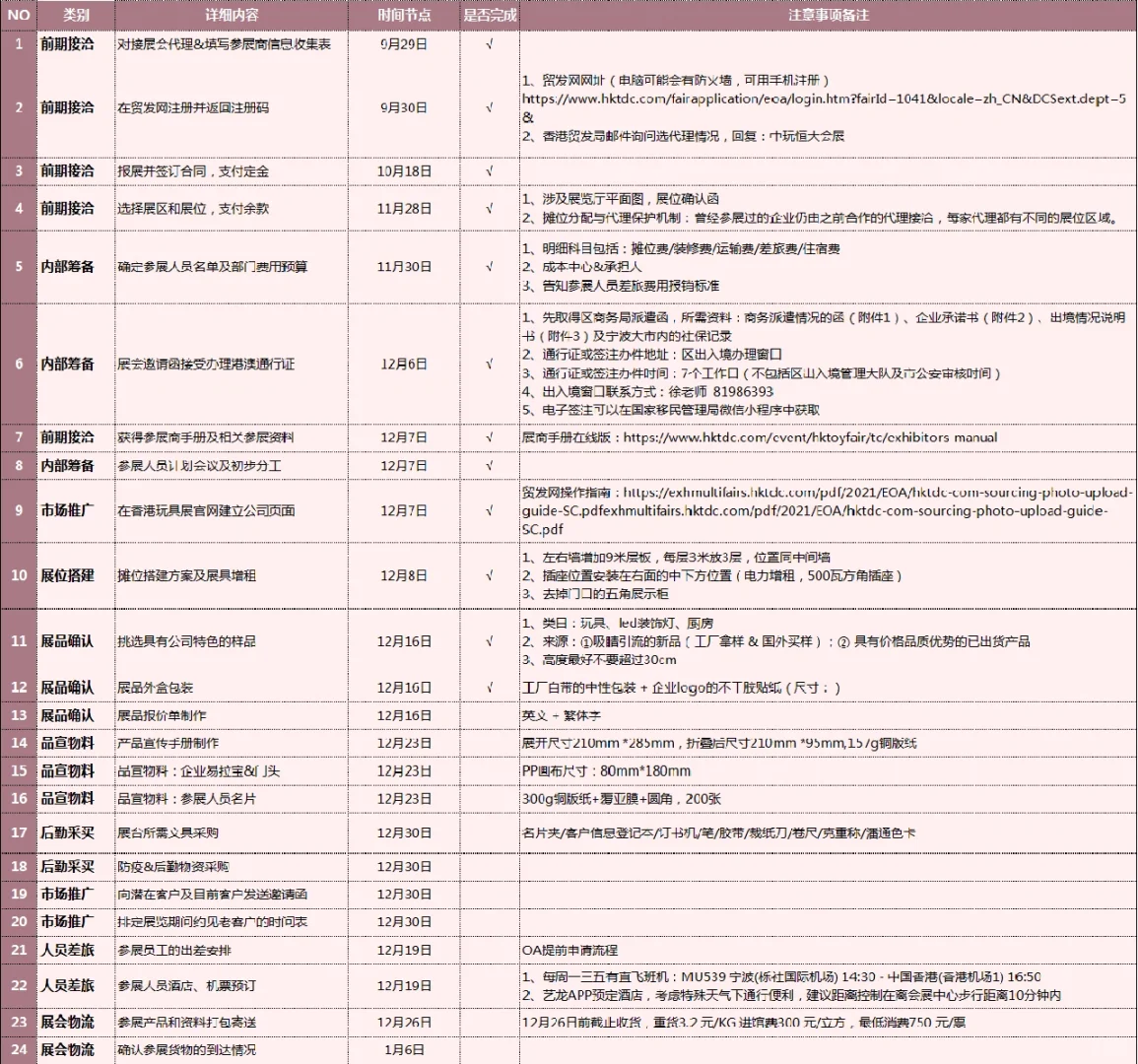 保姆级参展计划表，这样安排准没错❗