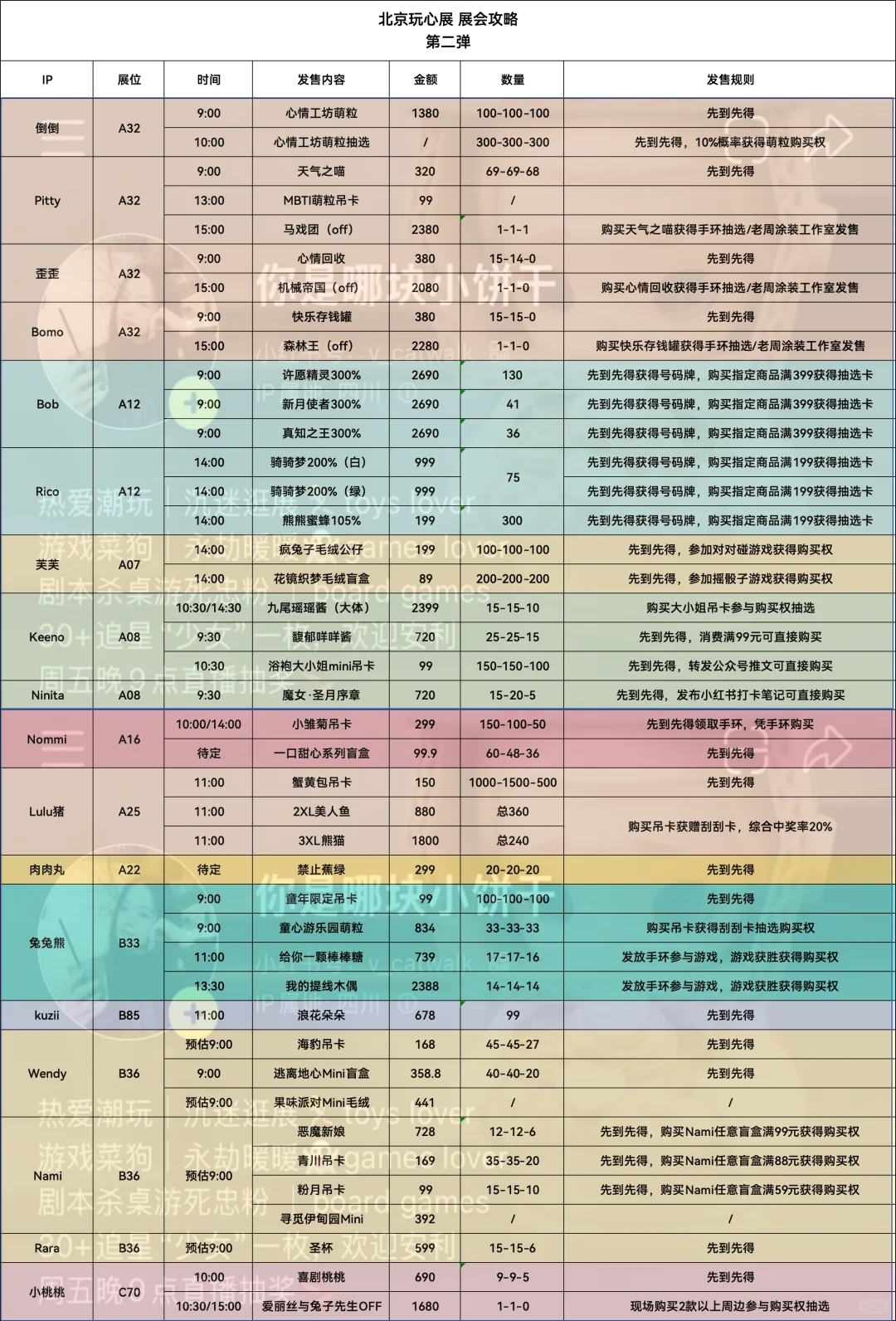 北京玩心展·展会攻略（第二弹）