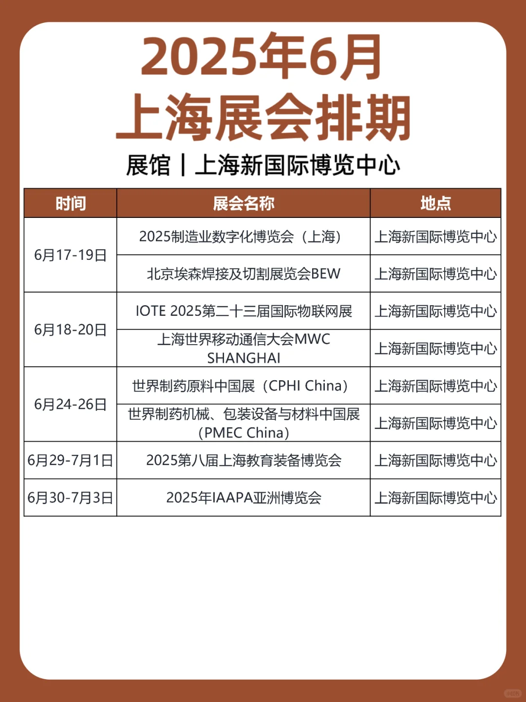 2025年6月｜上海展会排期