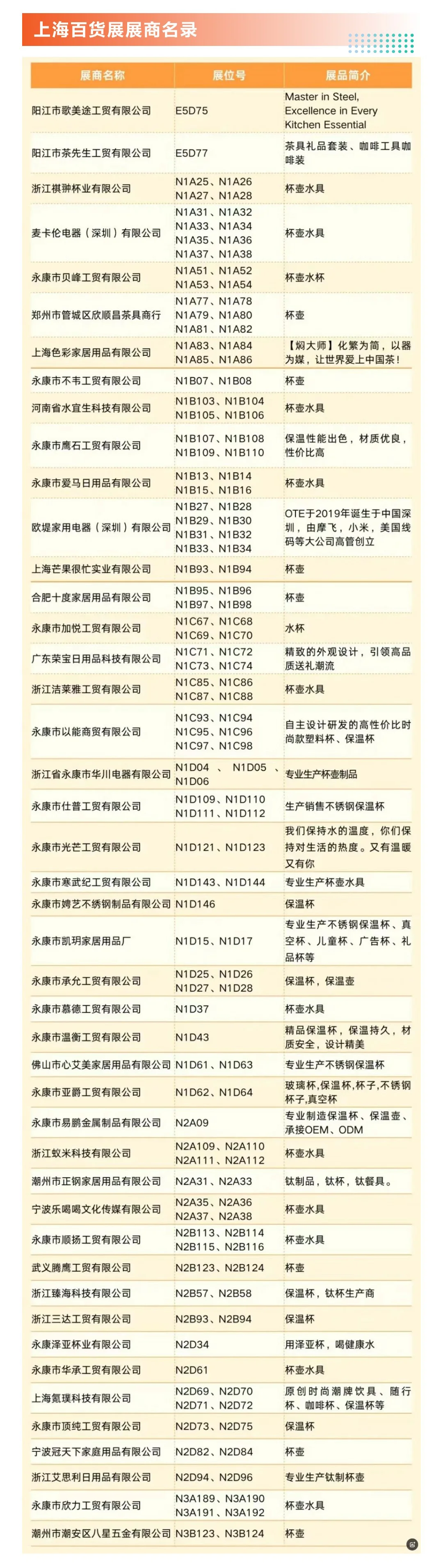 7月24日上海百货展攻略（时间+地点+门票）