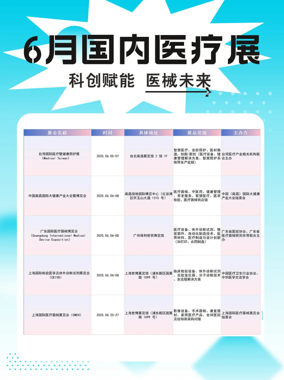 ?2025 医疗展 6 月爆燃来袭