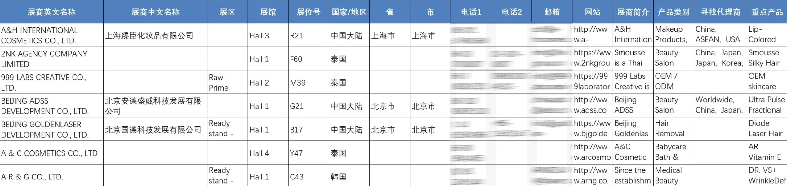 展会名录 | 2025年泰国东盟美容展览会