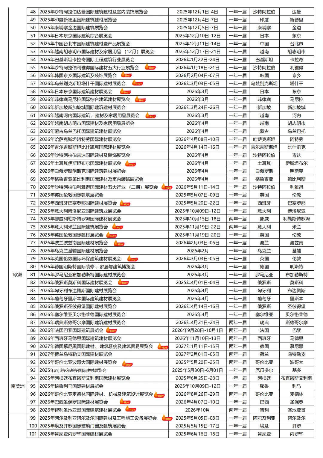 2025—2026年国外建材展会时间表