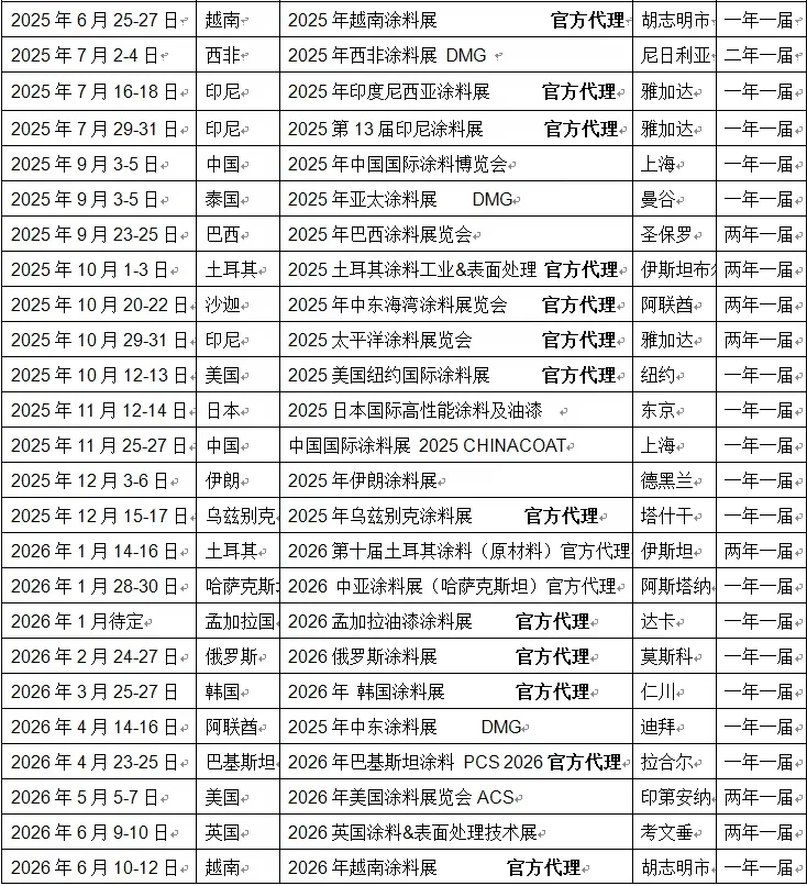 涂料展会目录