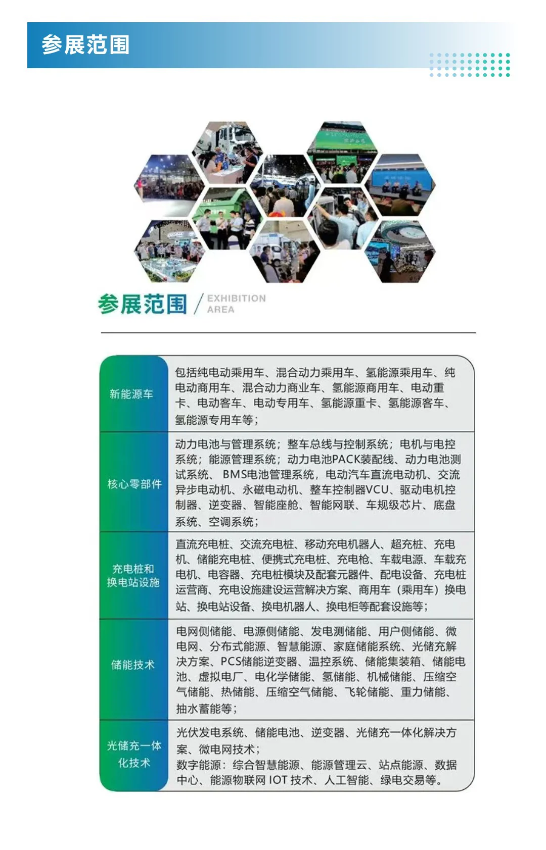 5月27日郑州国际新能源汽车与光储充展开幕