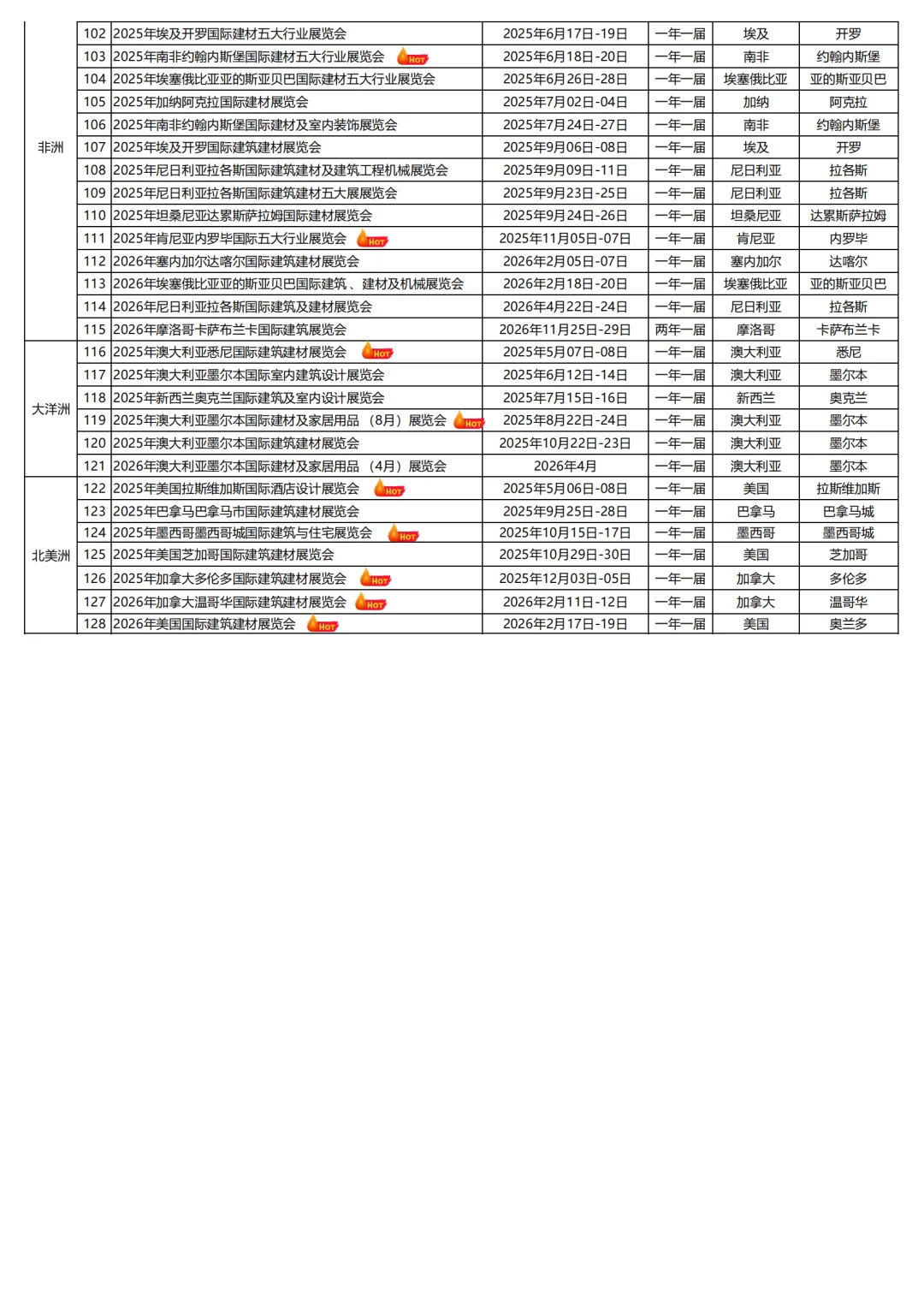 2025—2026年国外建材展会时间表