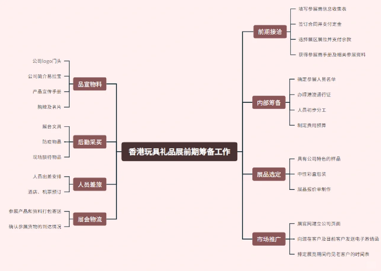 保姆级参展计划表，这样安排准没错❗