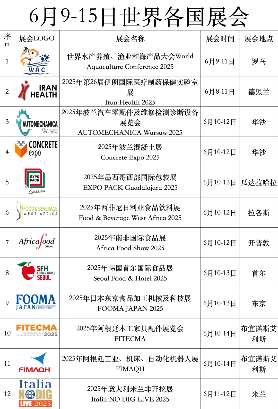 【展会汇总】6月9-15日世界各国展览会