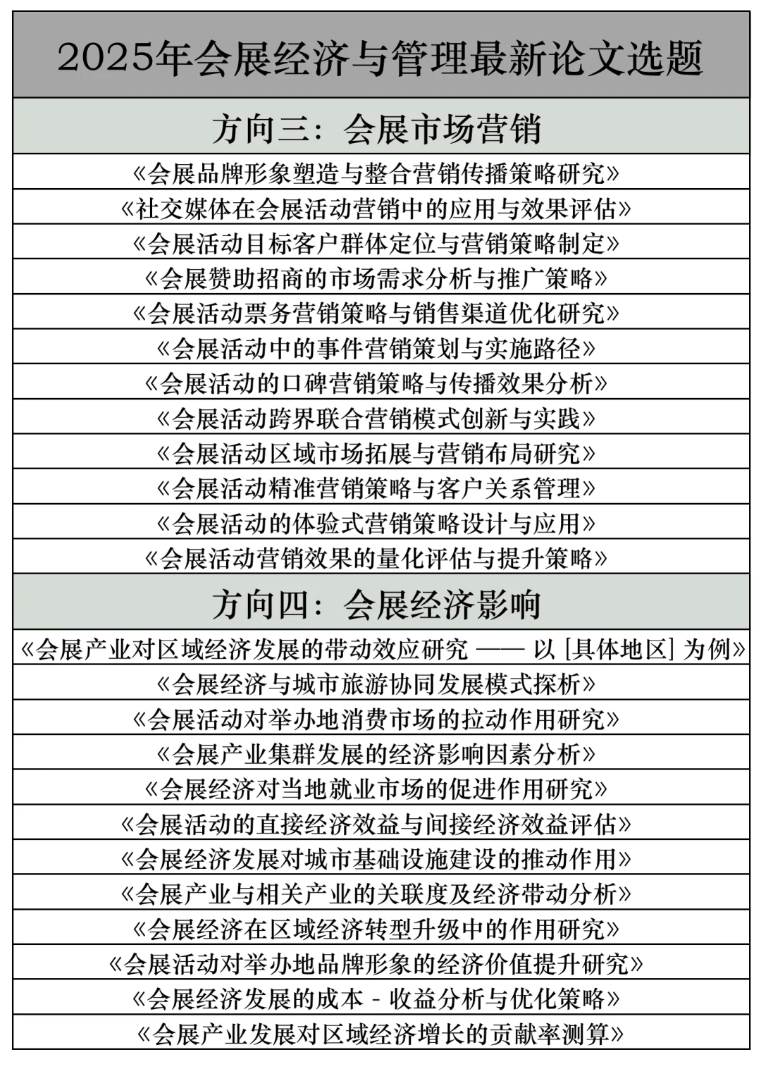 拜托??会展经济与管理的宝子快刷到啊