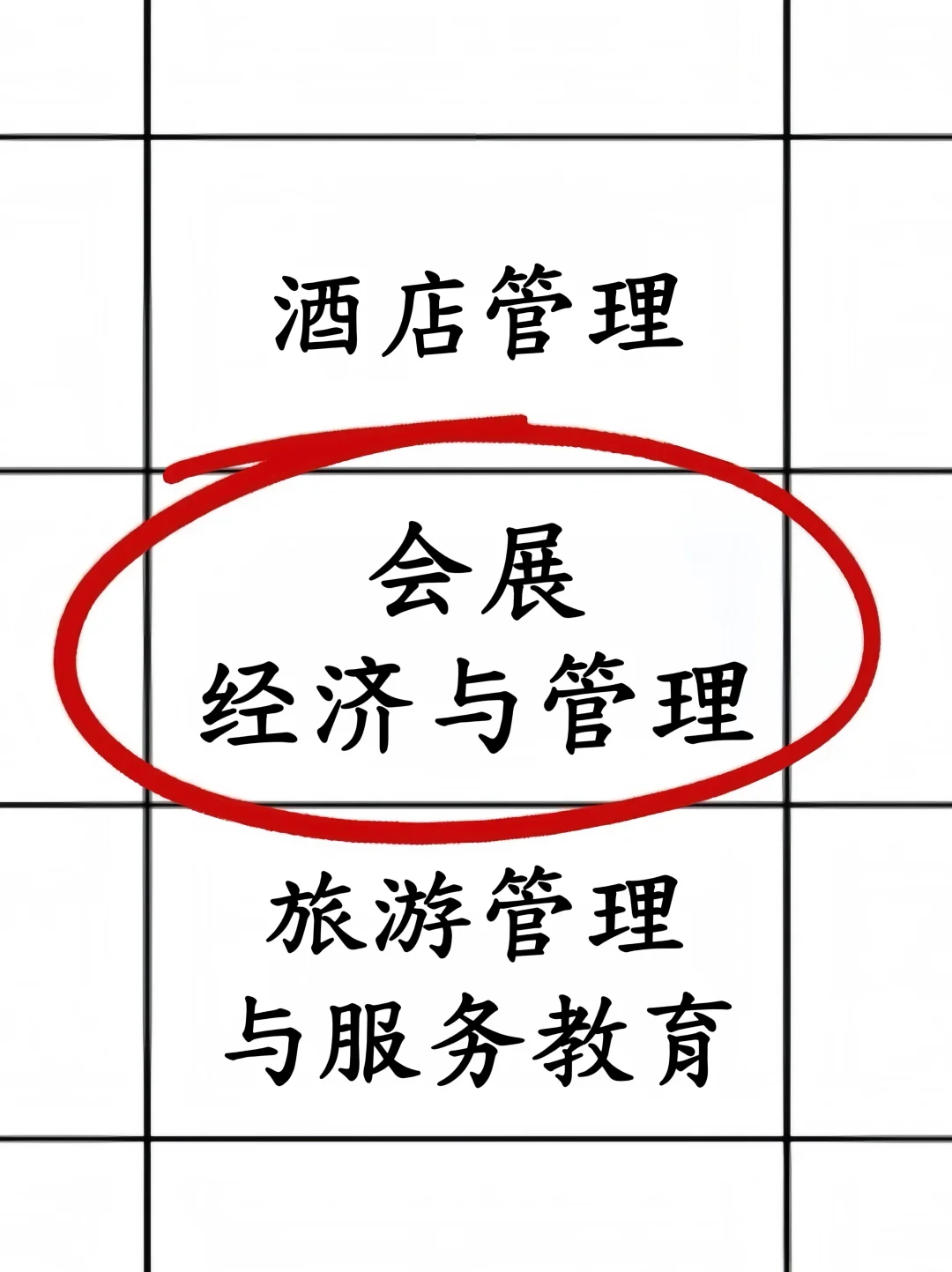 拜托??会展经济与管理的宝子快刷到啊