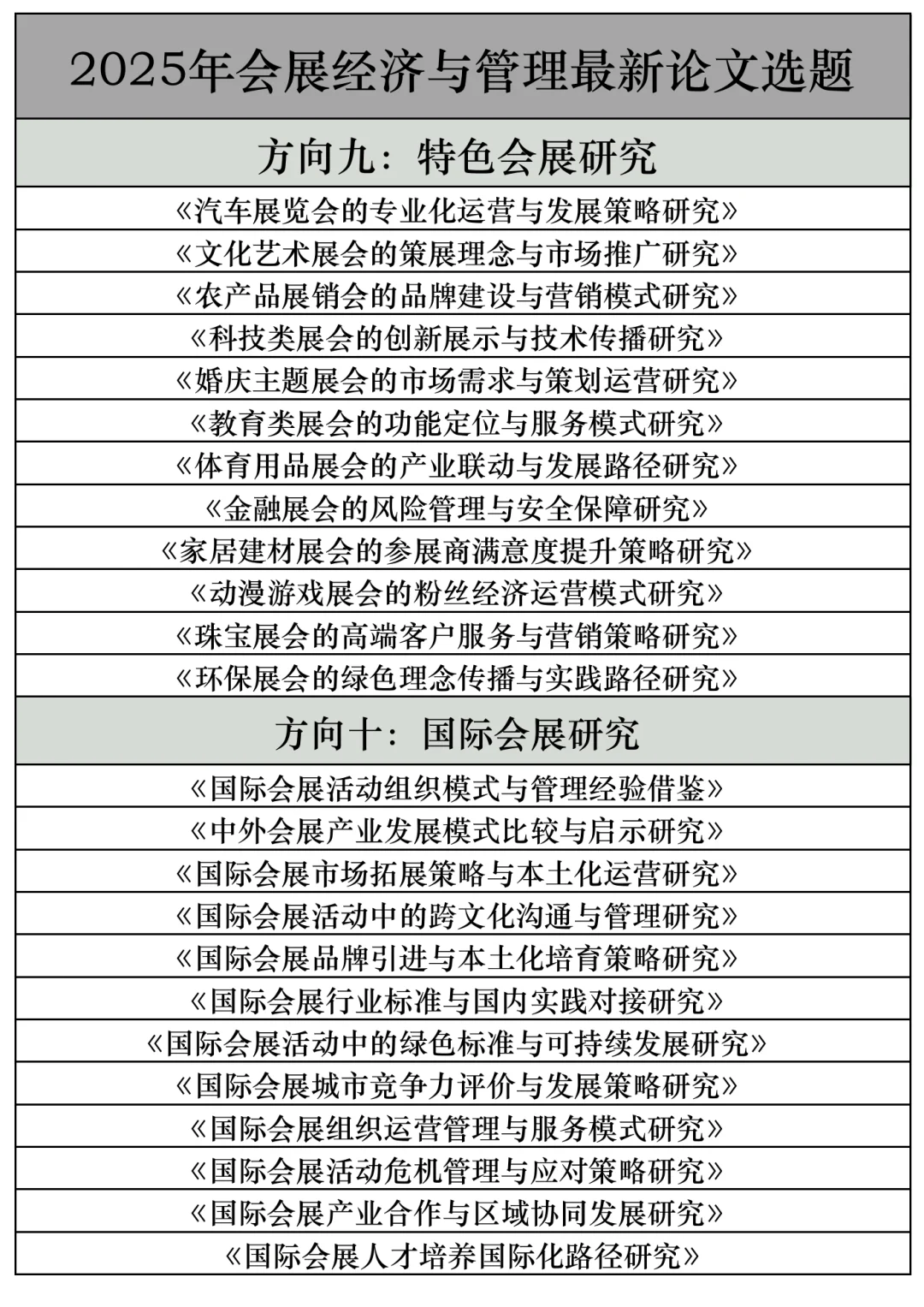 拜托??会展经济与管理的宝子快刷到啊
