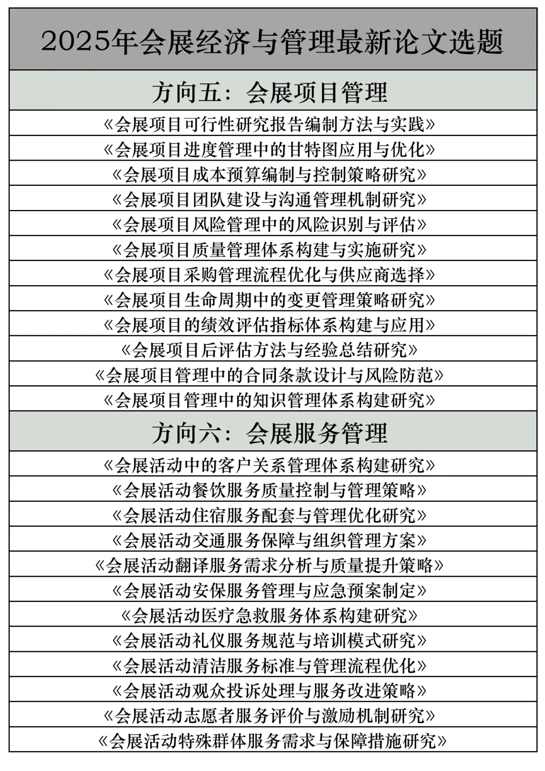 拜托??会展经济与管理的宝子快刷到啊