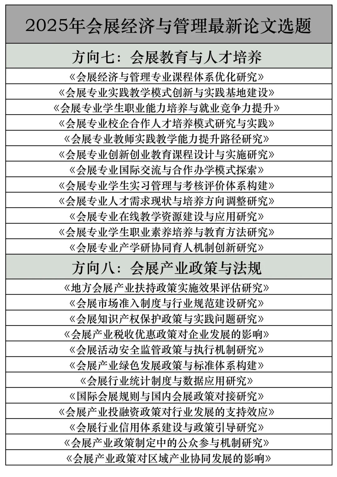 拜托??会展经济与管理的宝子快刷到啊