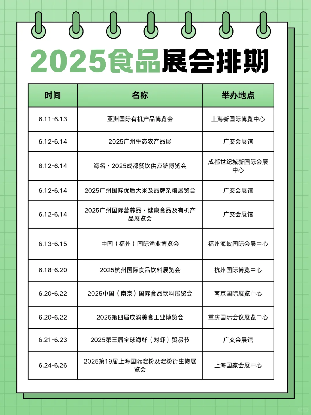 最新‼️2025食品展会排期表。