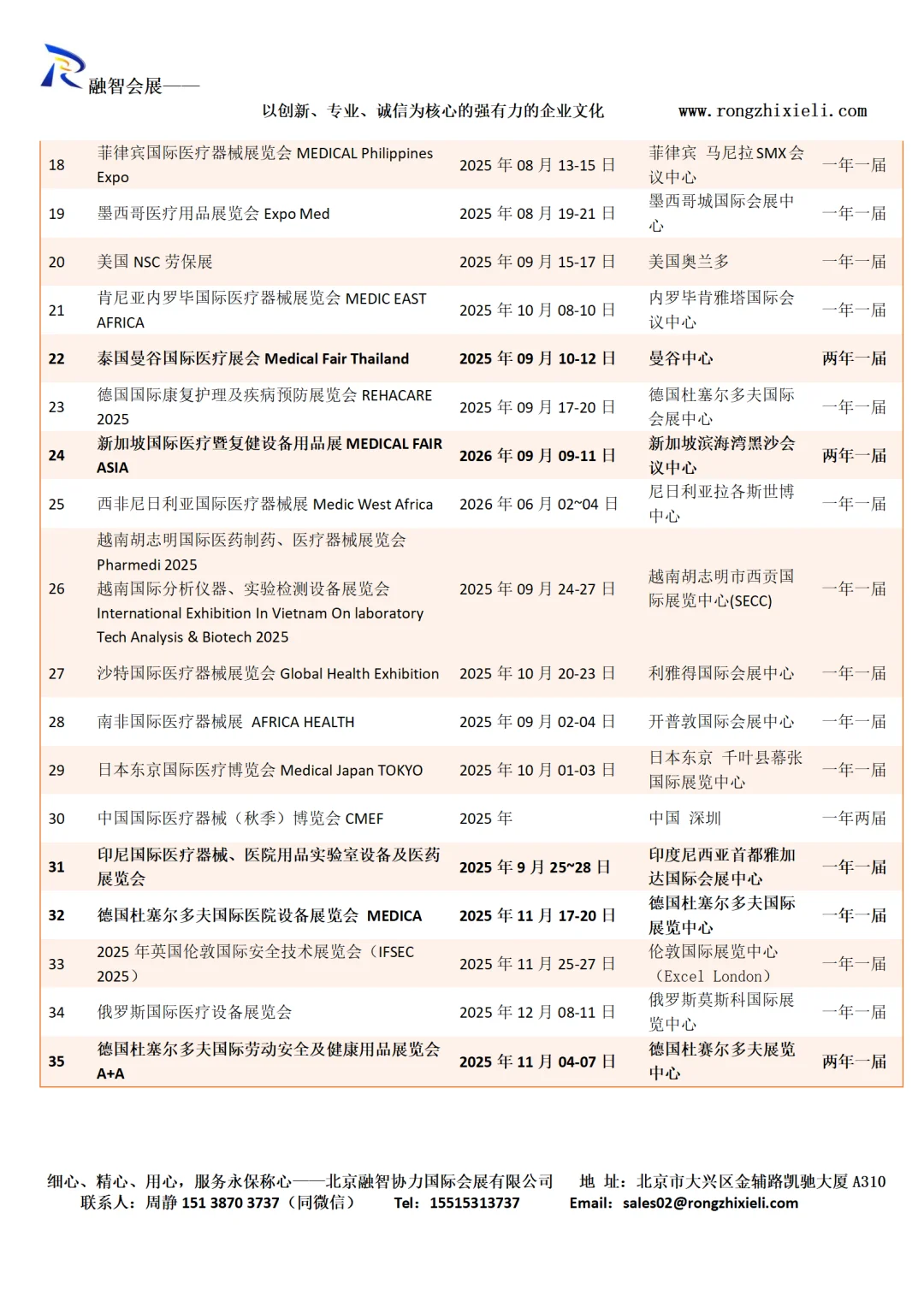 2025~2026全球展会清单