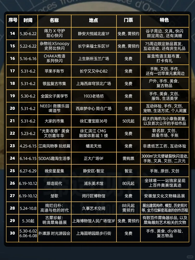 上海6月超好逛的快闪/集市/各种展览❗️