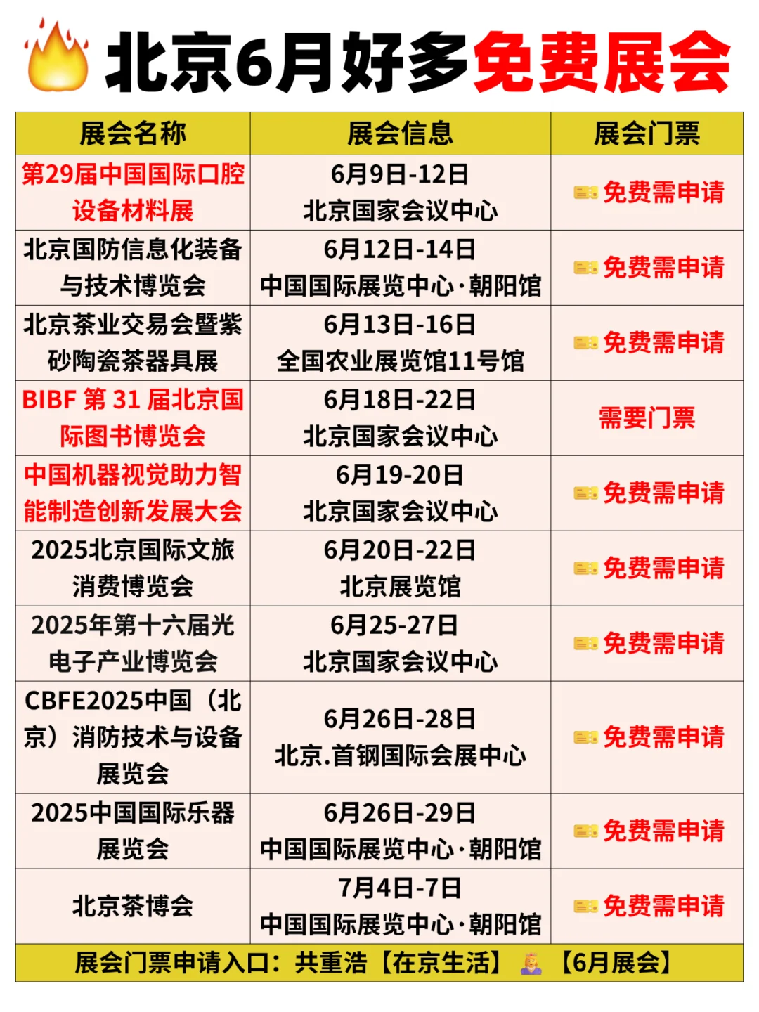 藏不住?北京6月好多免费展会活动啊啊啊