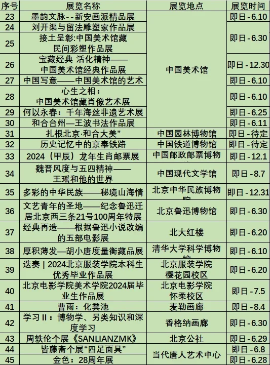 ?北京6月免费展览汇总，快艾特你的伙伴