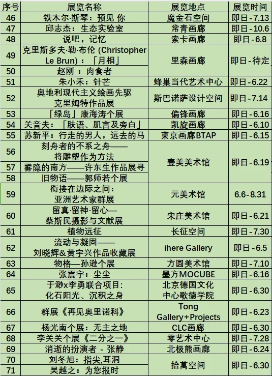 ?北京6月免费展览汇总，快艾特你的伙伴