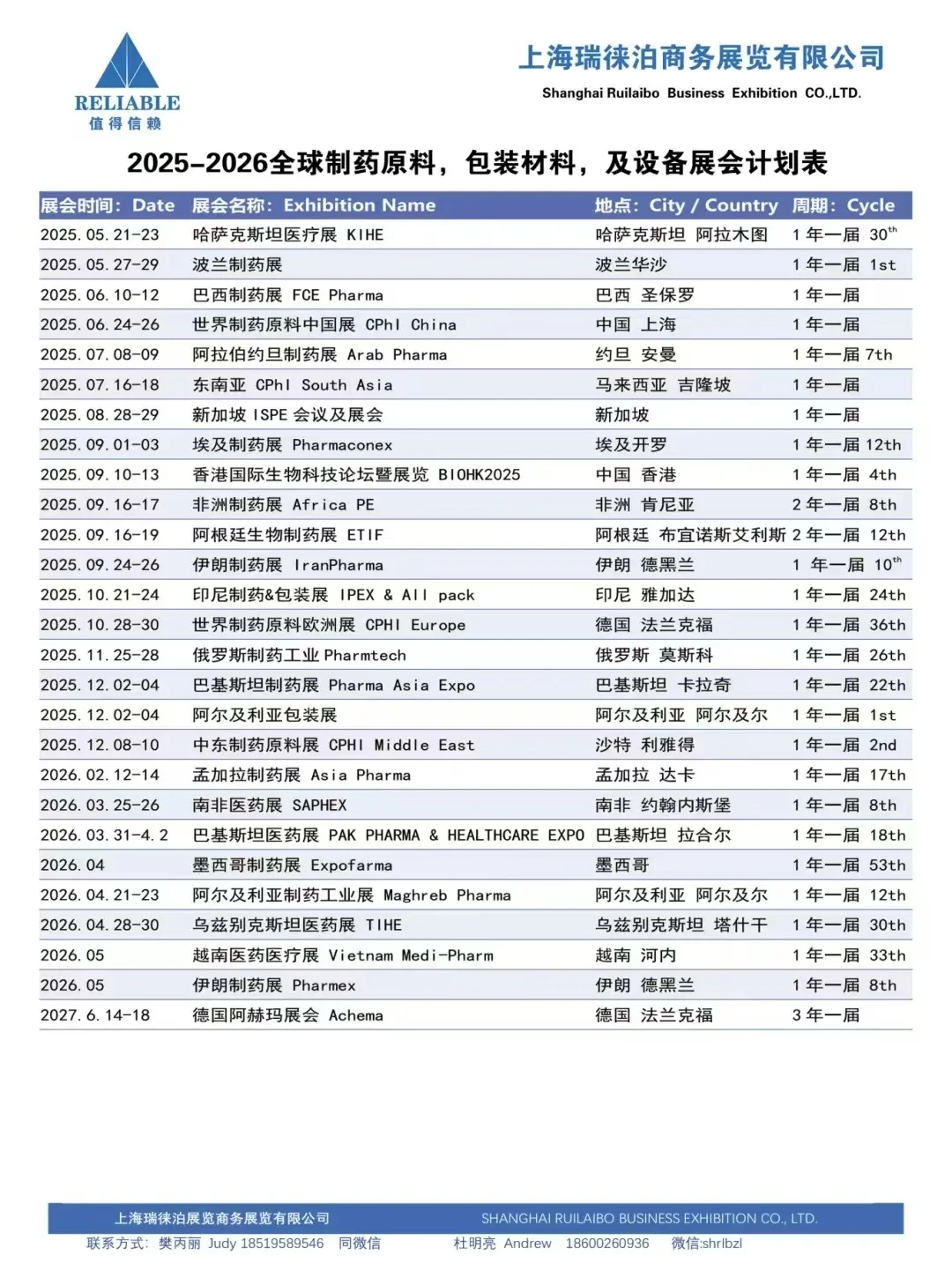 最新｜2025-2026全球制药展会计划表