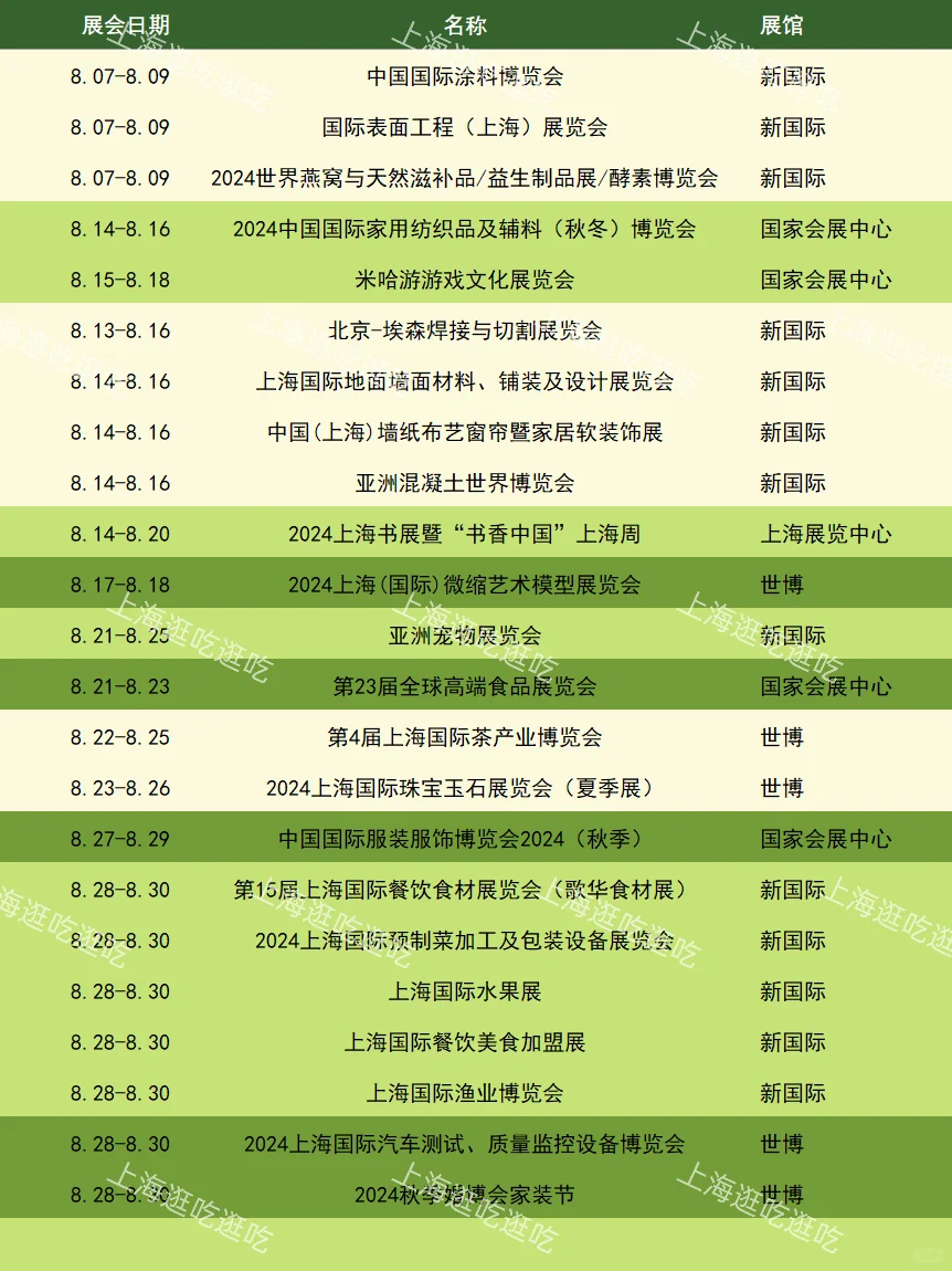 速度预约❗️上海8月会展一览?