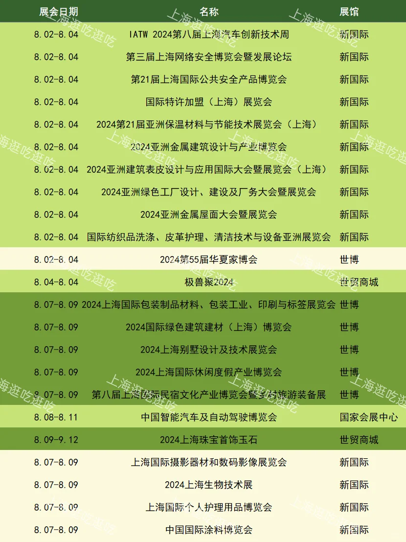 速度预约❗️上海8月会展一览?