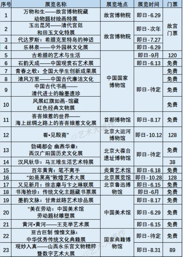 ?北京6月展览：共96场，62场免费?