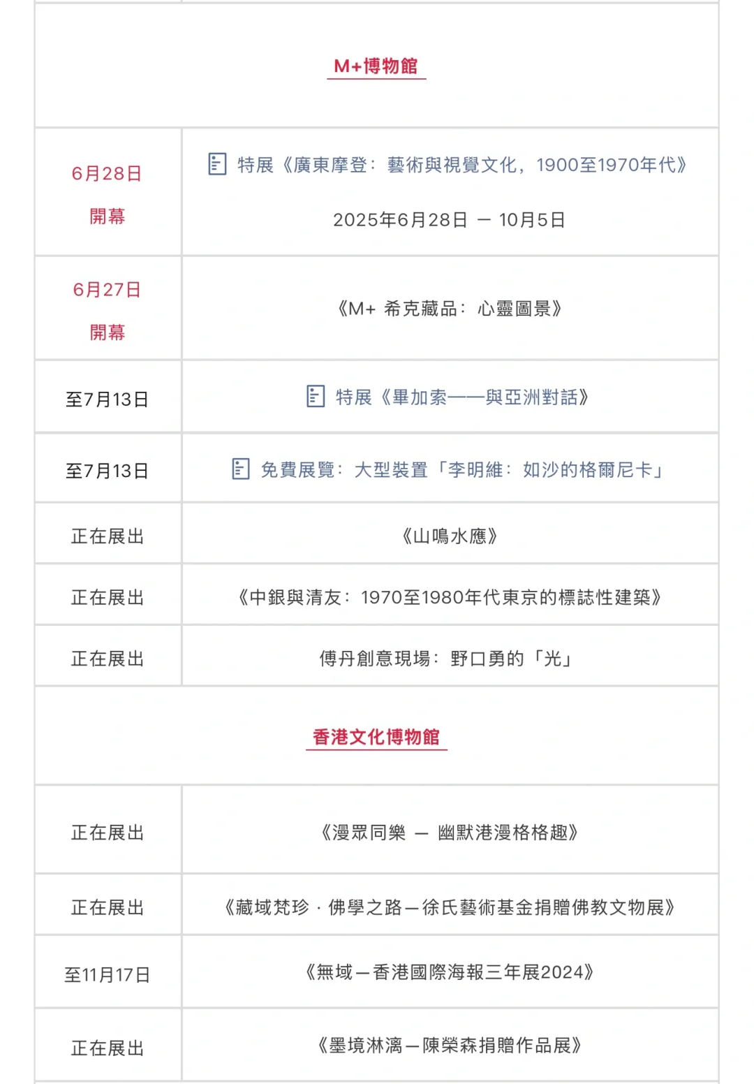 六月七月香港博物館最新展覽/活動合集