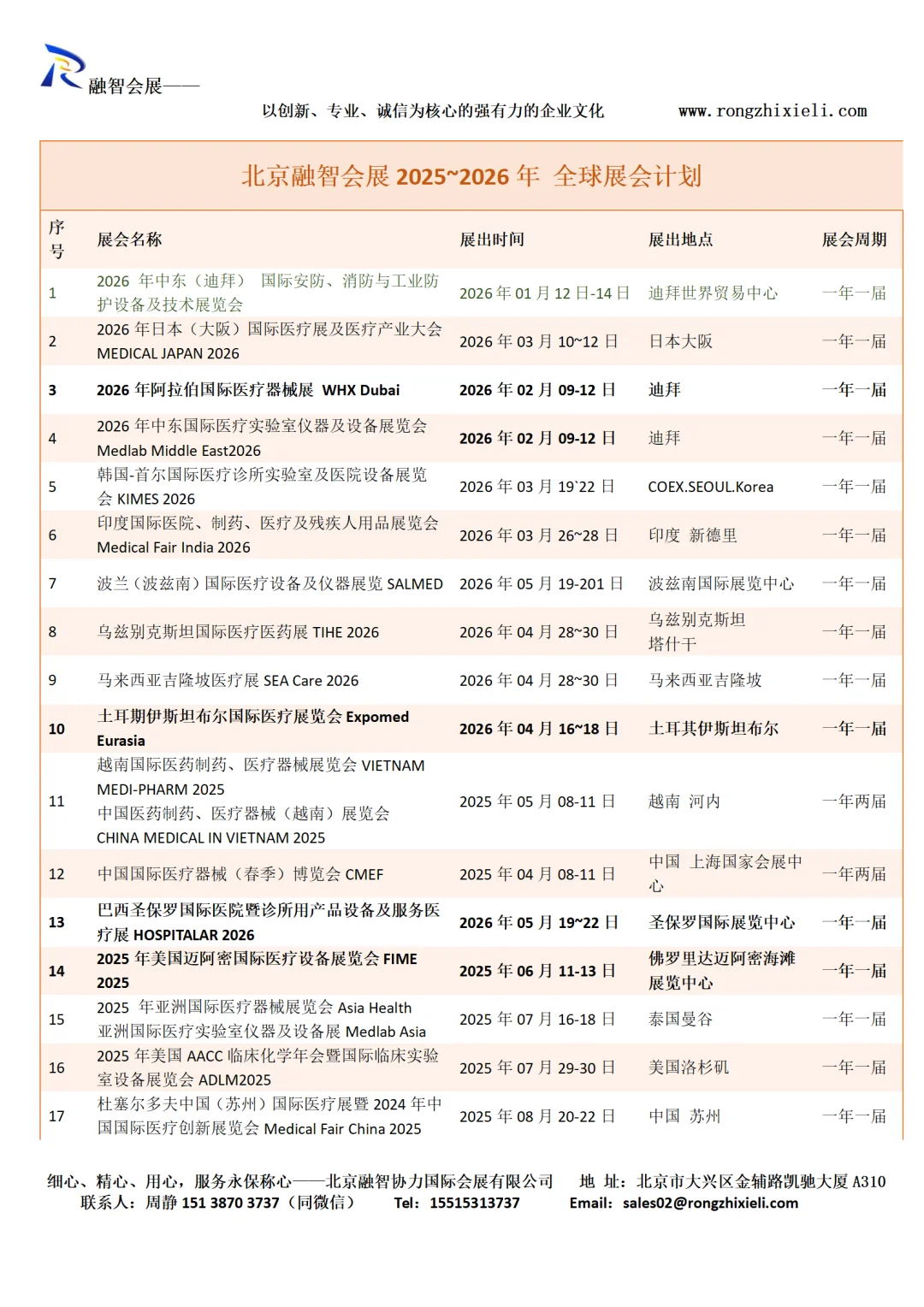2025~2026全球展会清单