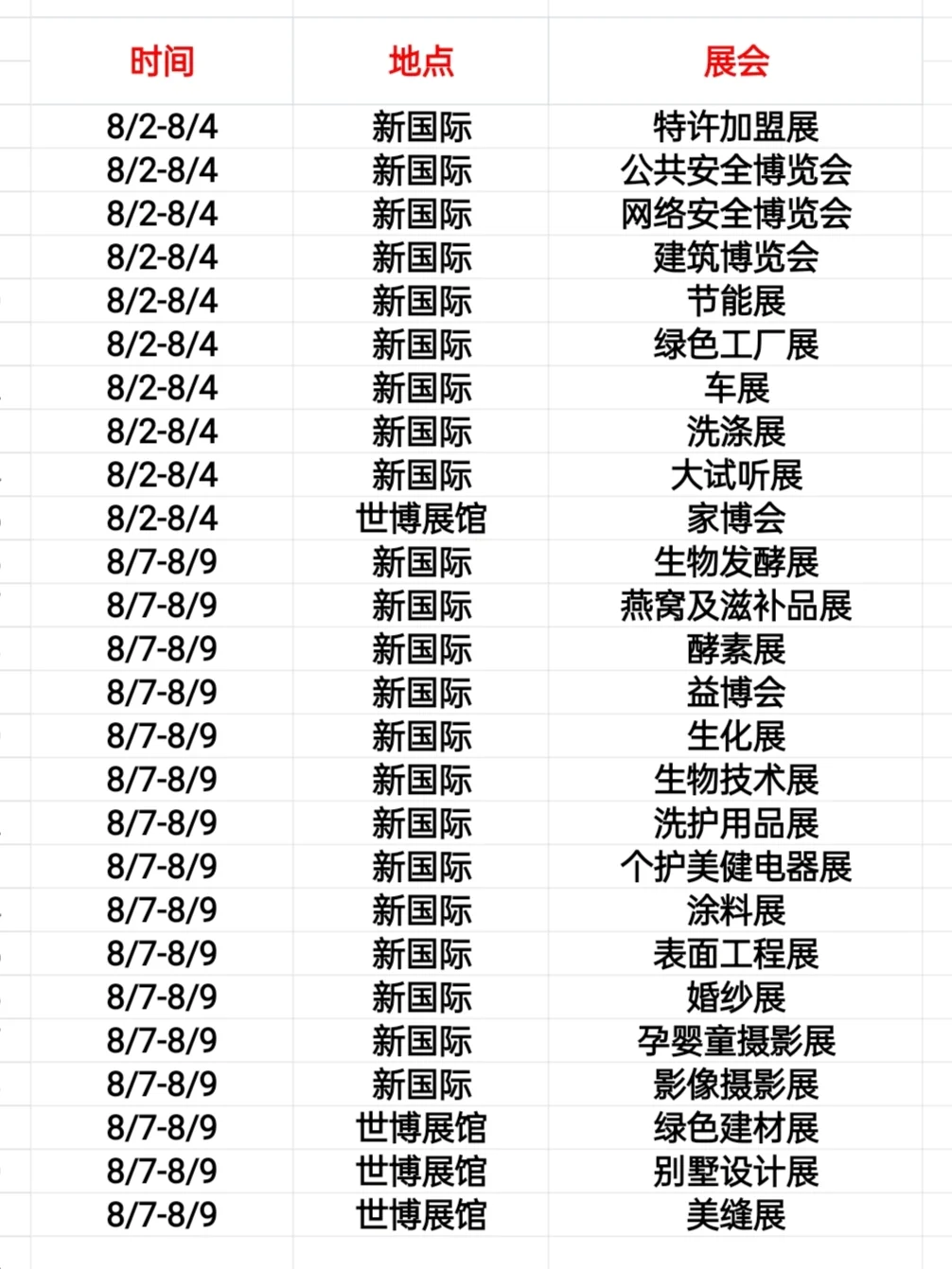 上海8月展会合集❗亚宠展全食展超丰富❗