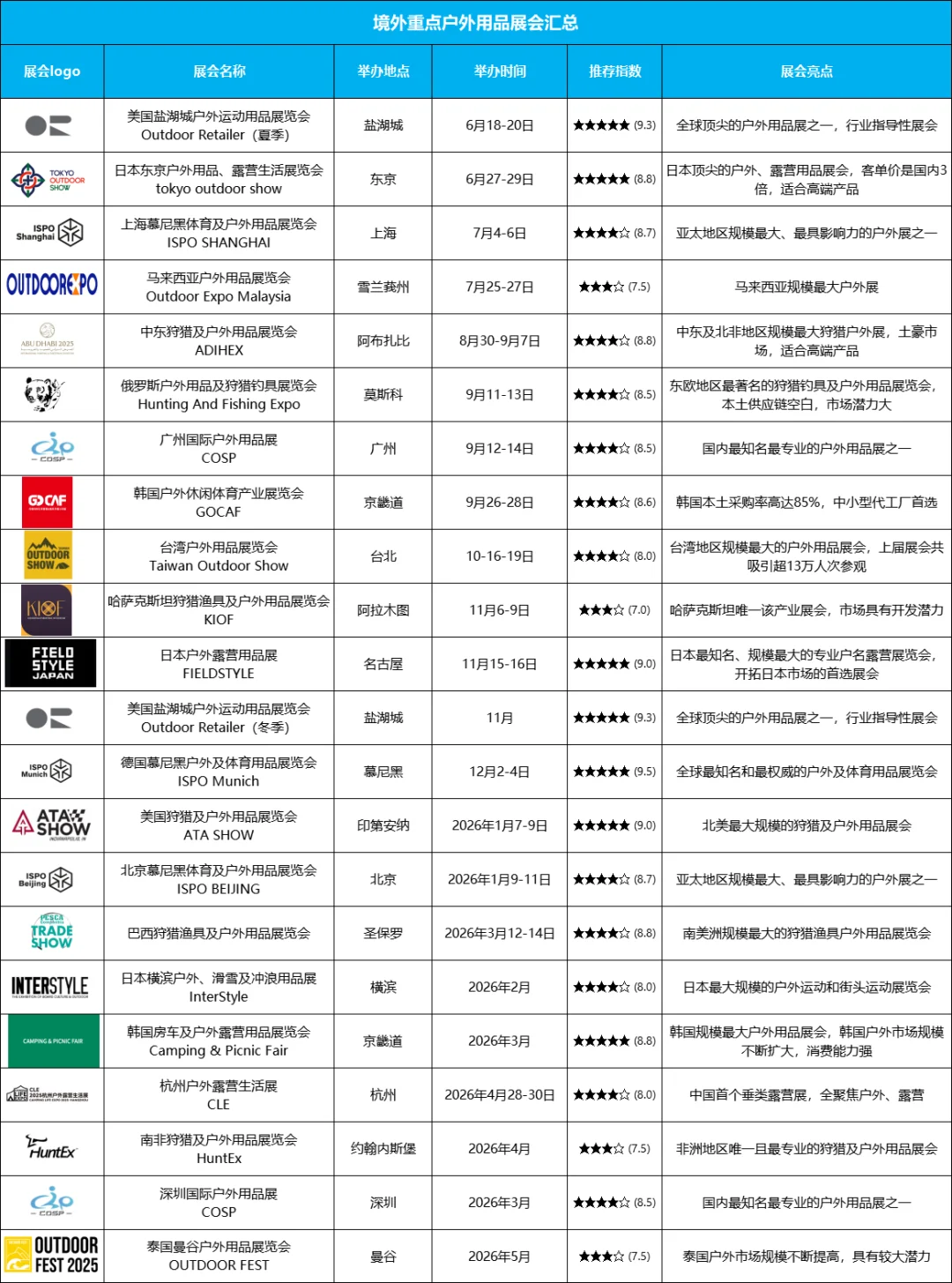最新户外露营用品展会汇总