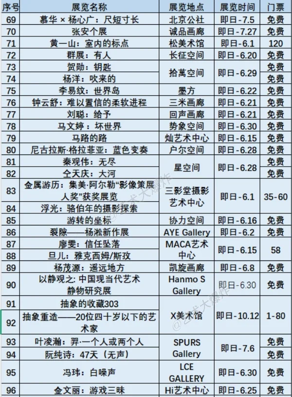 ?北京6月展览：共96场，62场免费?