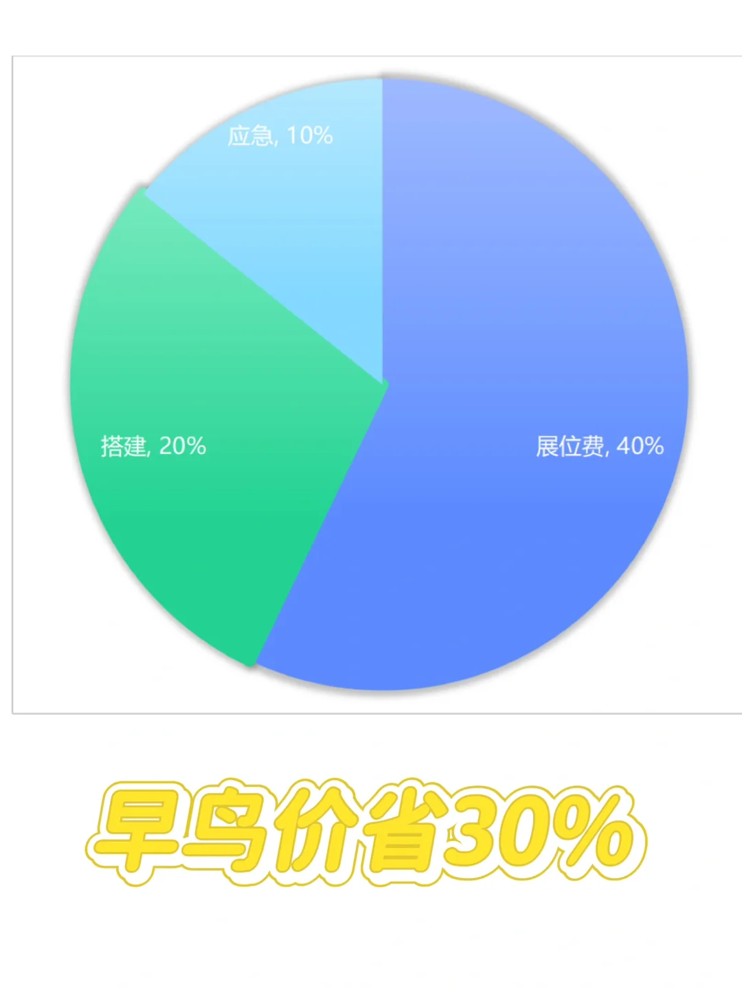 市场部入职必看！从0到1筹备展会全流程