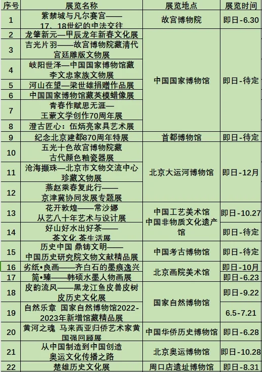 ?北京6月免费展览汇总，快艾特你的伙伴