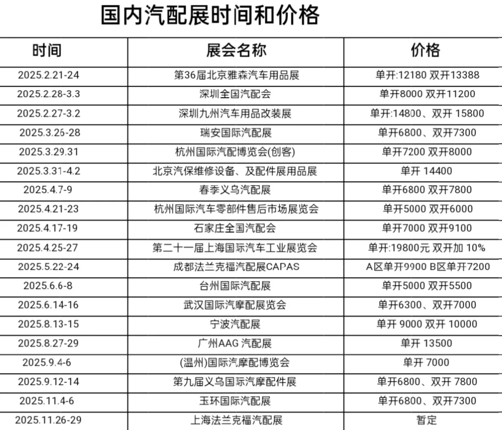 2025汽车配件、工程机械行业展览会时间表