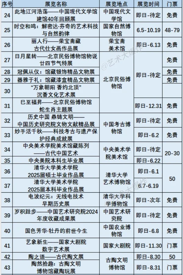 ?北京6月展览：共96场，62场免费?