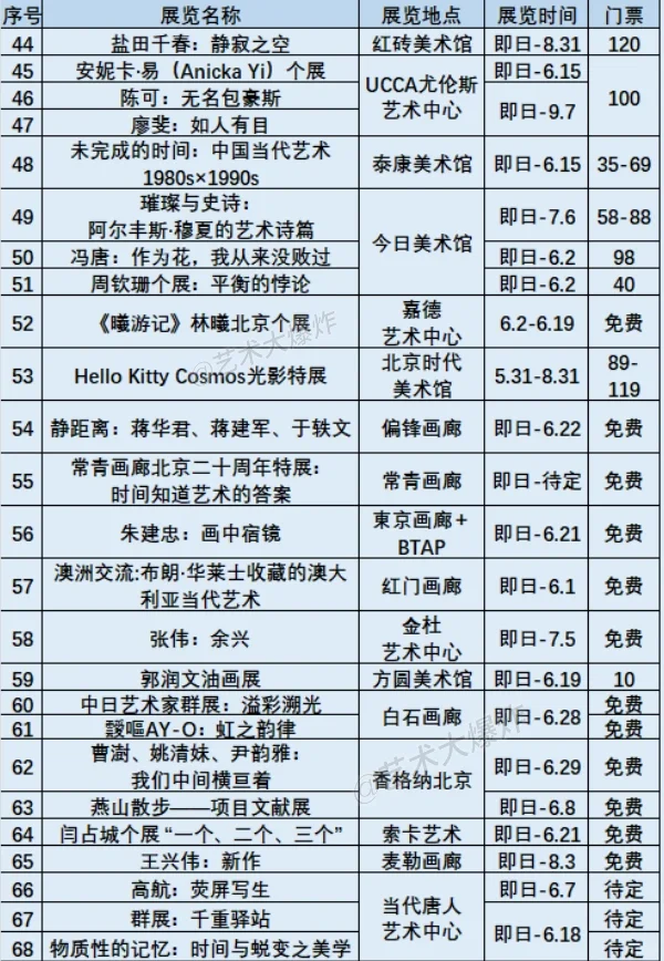 ?北京6月展览：共96场，62场免费?