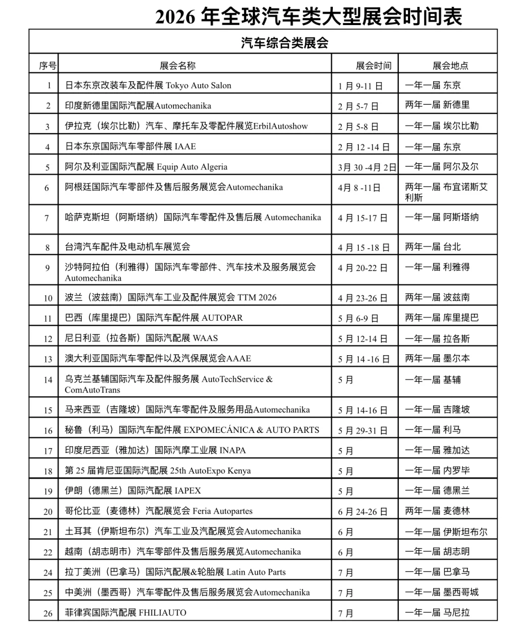 2026全球汽配展出具体时间