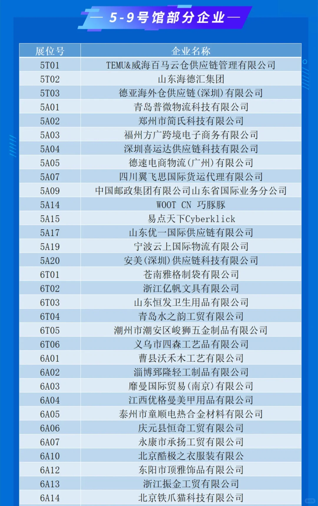 青岛跨境电商展展商名录（5-9号馆）